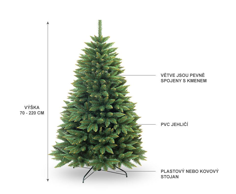 Umělé vánoční smrky nabízíme ve výšce 100 - 300 cm